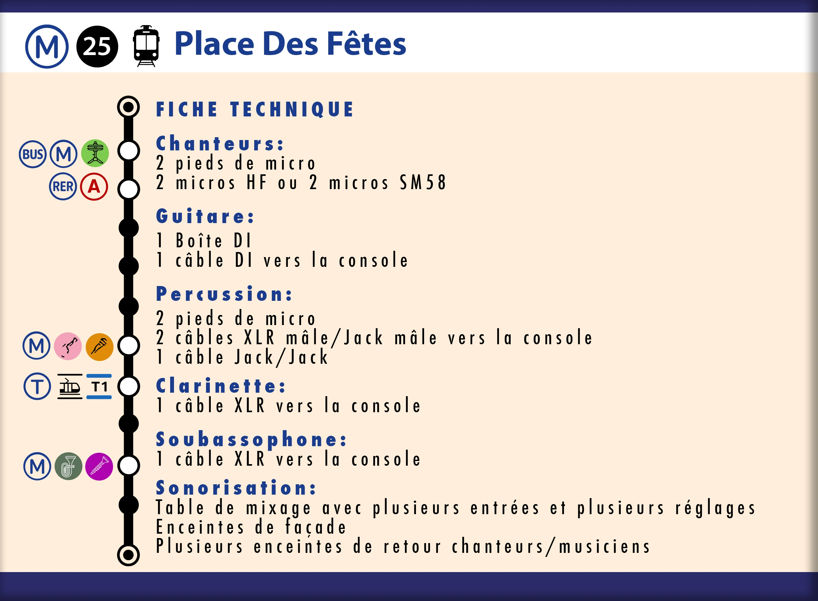 Matériel