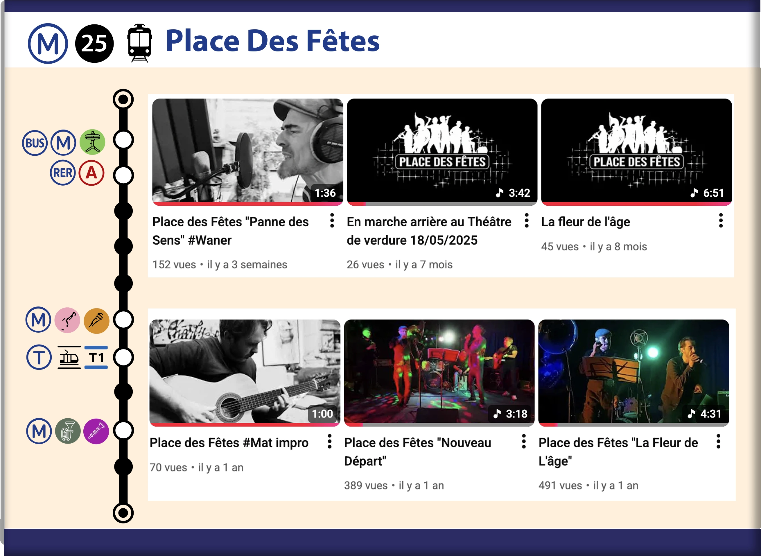 Videos